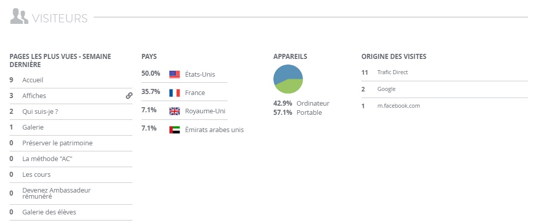 Trafic web Trafic web